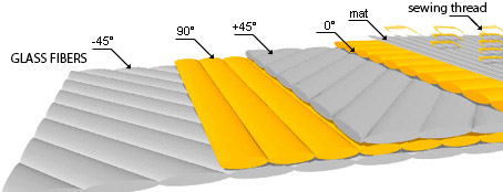 biaxals and multiaxals